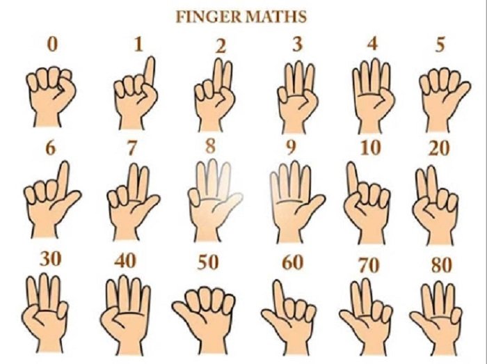 Quy tắc sử dụng bàn tay trong Finger Math.